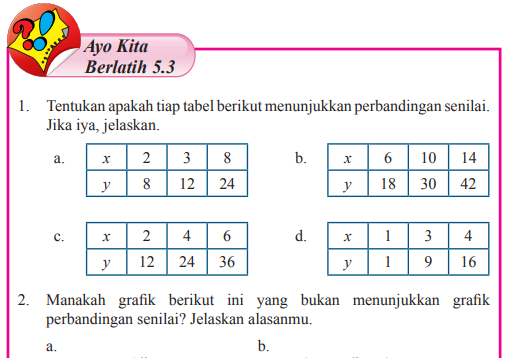 Kunci Jawaban MTK Kelas 7 Halaman 28 Ayo Kita Berlatih 5.3