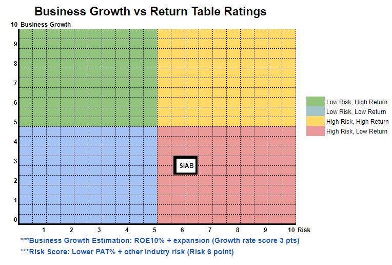 Siab ipo