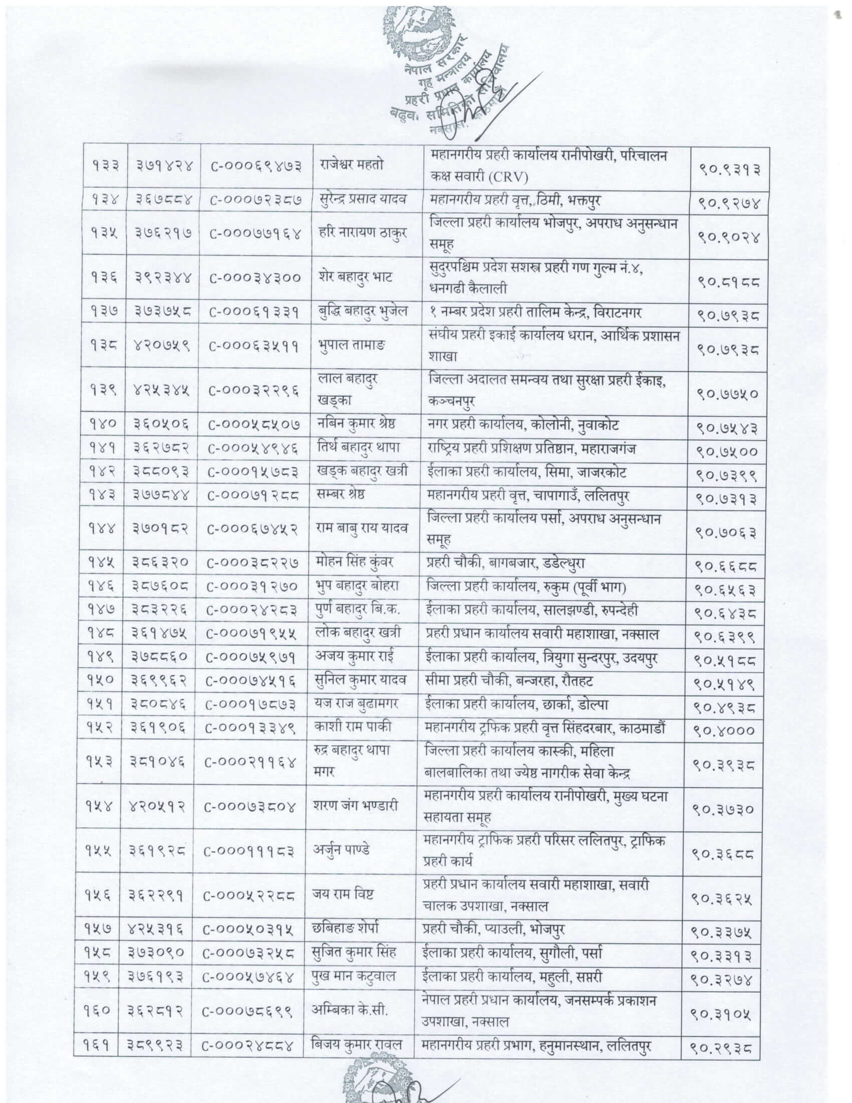 Nepal Police Promotion List From Head Constable to ASI