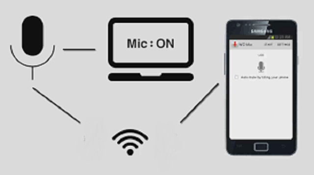 Cara Menghubungkan MIC HP ke PC