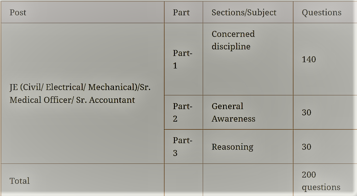 NHPC je syllabus