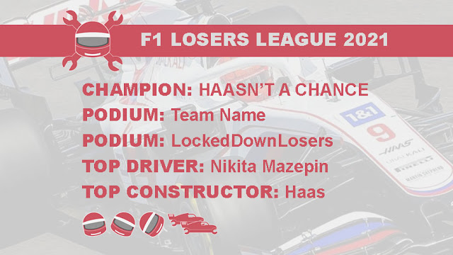 CHAMPION: HAASN’T A CHANCE PODIUM: Team NamePODIUM: LockedDownLosers TOP DRIVER: Nikita Mazepin TOP CONSTRUCTOR: Haas