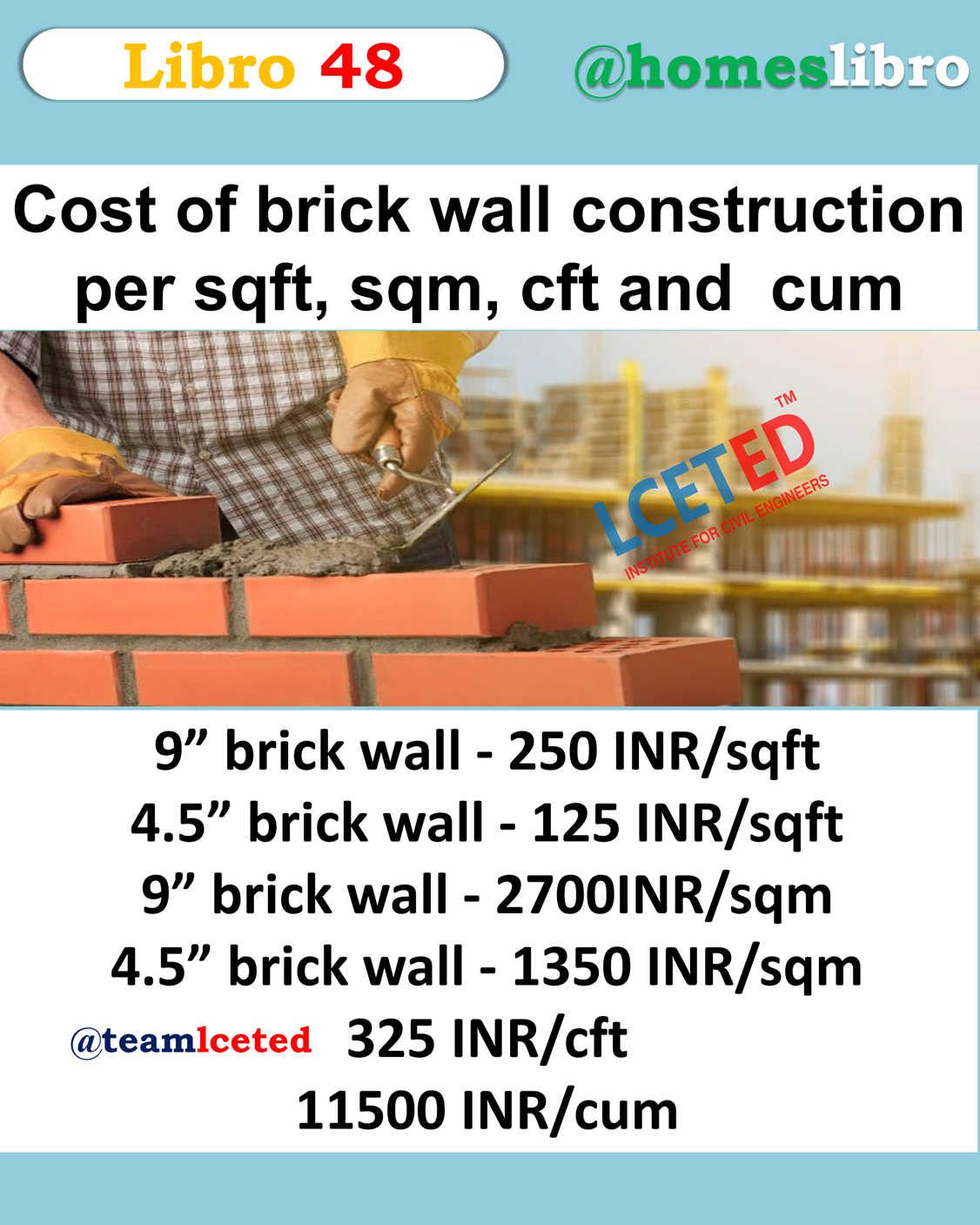 cost of brick wall construction per square foot