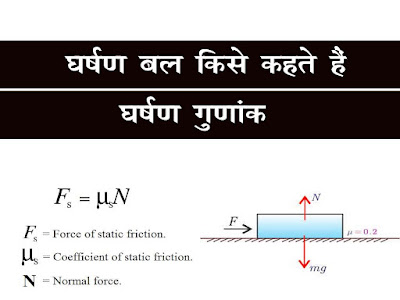 घर्षण बल किसे कहते हैं| घर्षण बल  के प्रकार |घर्षण गुणांक | Friction Force GK in Hindi