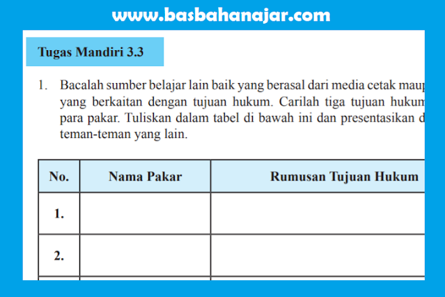 Jawaban PKN Kelas 11 Halaman 87 Tugas Mandiri 3.3