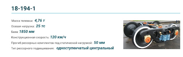 Что происходит с опорными витками комплекта рессор Pre-Rail Bogie's?