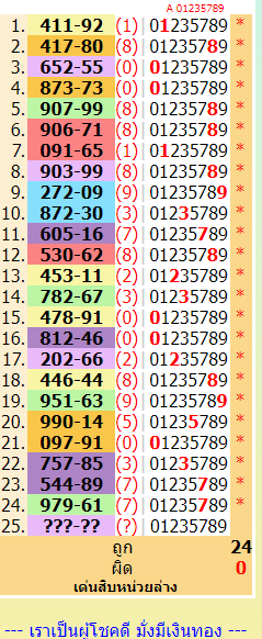 Thailand lottery result chart 1-2-2024