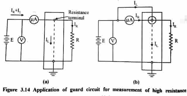 Price Guard Wire Method