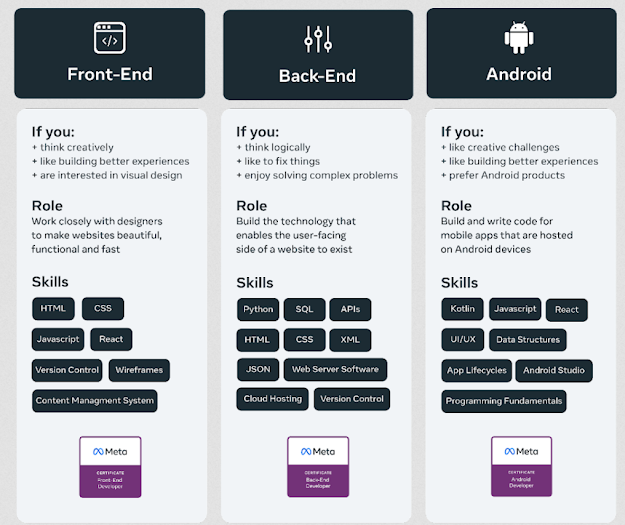 Coursera Review - Is the Meta Frontend and Backend Developer Certificates Worth It?