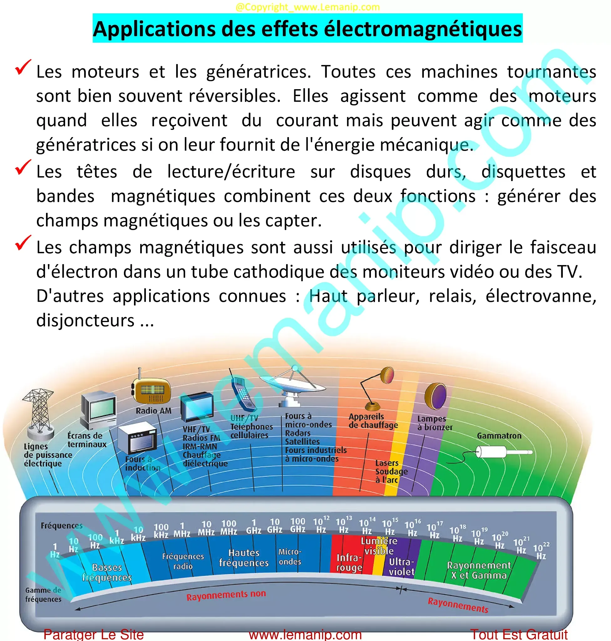 Applications des effets électromagnétiques