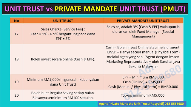 Unit Trust  vs Private Mandate Unit Trust 5