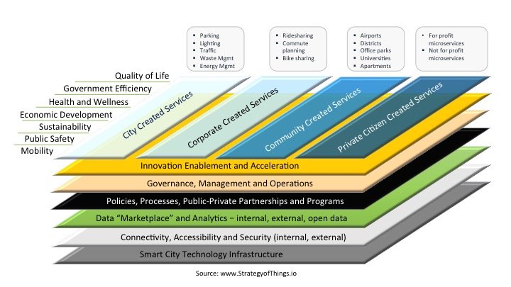 Smart-City-Ecosystem-meaning