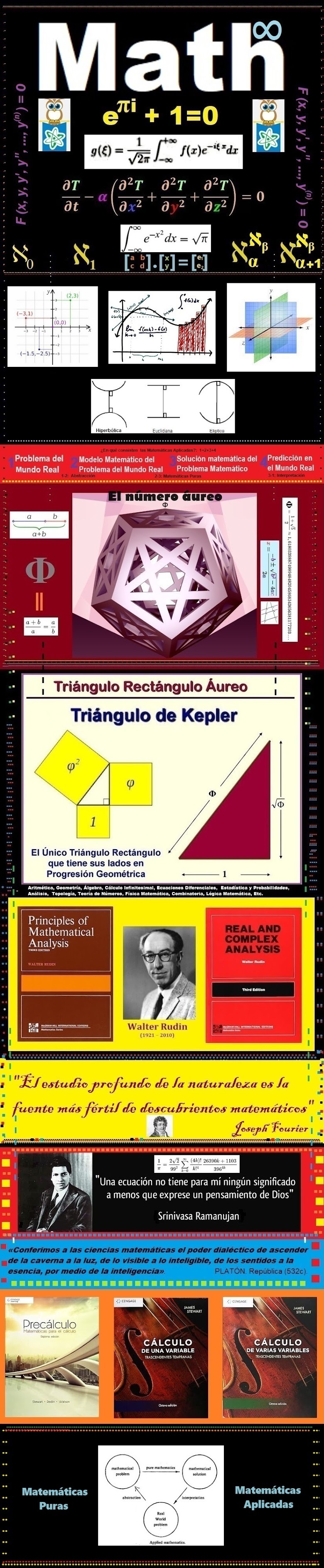 Blog: "MATEMÁTICAS: Puras y Aplicadas".