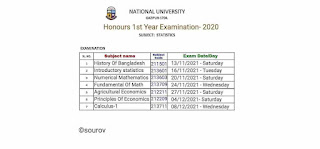 Honours 1st year routine statistics Department