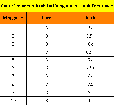 endurance stamina daya tahan daya tahan tubuh daya tahan tubuh adalah cara menambah stamina dengan cepat cara cepat menambah stamina tips menambah stamina cara meningkatkan stamina dengan cepat cara untuk menambah stamina peningkat stamina cara meningkatkan fisik dan stamina cara menambah fisik dan stamina cara untuk meningkatkan stamina untuk meningkatkan stamina cara meningkatkan endurance menambah stamina tubuh stamina tubuh cara meningkatkan stamina fisik cara menambah stamina wanita meningkatkan stamina tubuh cara meningkatkan stamina wanita cara meningkatkan fisik cara menambah stamina tubuh cara meningkatkan fisik dan stamina tubuh cara meningkatkan stamina tubuh cara menambah stamina cara meningkatkan daya tahan tubuh yang lemah kekebalan tubuh daya tahan tubuh yang lemah karena seseorang perlu meningkatkan daya tahan tubuhnya supaya pengertian daya tahan tubuh cara meningkatkan stamina fisik latihan fisik penambah stamina cara menambah stamina agar tidak cepat lelah cara melatih fisik agar tidak cepat lelah ketahanan tubuh adalah stamina artinya olahraga meningkatkan stamina cara memperkuat fisik cara menjaga stamina tubuh agar tidak mudah capek penambah stamina badan cara meningkatkan kekuatan fisik latihan stamina cara menjaga stamina tubuh cara menambah tenaga cara agar kuat fisik cara menjadi kuat fisik latihan ketahanan cara menguatkan fisik cara memulihkan tenaga ketahanan tubuh cara melatih fisik agar kuat cara meningkatkan imunisasi badan latihan meningkatkan stamina cara melatih fisik cara menambah stamina tubuh agar tidak mudah lelah untuk menambah stamina tubuh energi tubuh cara melatih stamina cara agar tidak mudah lelah saat olahraga cara membuat stamina tubuh meningkat menambah stamina badan menjaga stamina tubuh cara memulihkan stamina olahraga menambah stamina cara menaikan stamina olahraga penambah stamina cara meningkatkan stamina olahraga energi dalam tubuh cara memperkuat stamina cara menguatkan stamina cara agar fisik kuat cara agar fisik menjadi kuat latihan untuk meningkatkan stamina latihan fisik yang latihan tubuh penambah stamina olahraga cara menambah energi tubuh olahraga yang meningkatkan stamina melatih stamina tubuh cara meningkatkan stamina tubuh agar tidak mudah lelah cara kuatkan fisik cara agar fisik kuat tidak mudah lelah cara melatih endurance cara membuat fisik kuat badan kuat cara menjaga stamina pria cara meningkatkan stamina dalam waktu singkat meningkatkan imunisasi badan cara agar badan kuat fisik cara meningkatkan stamina agar tidak mudah lelah mengembalikan stamina tubuh agar fisik kuat penambah energi cara menjaga stamina cara memperkuat tubuh melatih stamina daya tubuh cara menambah kekuatan fisik olahraga pria cara meningkatkan stamina saat olahraga meningkatkan stamina olahraga menjaga stamina memulihkan stamina meningkatkan daya tahan tubuh cara meningkatkan kekebalan tubuh cara menjaga daya tahan tubuh giant endurance cara meningkatkan daya tahan tubuh dan kesehatan jasmani adalah daya tahan tubuh artinya ketahanan tubuh adalah seseorang yang memiliki daya tahan tubuh yang baik akan cara meningkatkan stamina tubuh meningkatkan daya tahan tubuh dan kesehatan jasmani dilakukan dengan melakukan menjaga daya tahan tubuh seseorang perlu meningkatkan daya tahan tubuh supaya untuk meningkatkan daya tahan tubuh untuk meningkatkan daya tahan cara menjaga kekebalan tubuh meningkatkan kekebalan tubuh penambah daya tahan tubuh cara menjaga stamina tubuh super stamina plus penyakit kekebalan tubuh menurun cara menjaga daya tahan tubuh supaya tidak mudah sakit penyebab daya tahan tubuh menurun cara melatih daya tahan tubuh adalah dengan untuk menjaga daya tahan tubuh cara menambah kekebalan tubuh daya tahan tubuh yang lemah terjadi karena daya tahan tubuh menjadi lemah karena meningkatkan daya tahan seseorang dengan daya tahan tubuh yang baik akan cara menambah daya tahan tubuh untuk daya tahan tubuh daya tahan tubuh lemah cara menambah stamina tubuh cara melatih daya tahan tubuh menjaga kekebalan tubuh tahan tubuh menjaga stamina tubuh cara memperkuat daya tahan tubuh cara mengembalikan daya tahan tubuh yang lemah daya tahan tubuh yang baik bermanfaat untuk pengertian daya tahan tubuh adalah cara agar daya tahan tubuh tetap kuat dan sehat waktu yang dibutuhkan untuk meningkatkan daya tahan tubuh adalah daya tahan tubuh lemah karena penambah daya tahan tubuh adalah daya tahan tubuh yang lemah dikarenakan daya tahan tubuh menurun daya tahan tubuh sangat diperlukan agar kita dengan daya tahan latihan pernapasan tingkatkan daya tahan tubuh cara menjaga dan meningkatkan kekebalan tubuh adalah untuk kekebalan tubuh cara meningkatkan daya tahan tubuh dan stamina meningkatkan stamina tubuh memperkuat daya tahan tubuh cara membuat daya tahan tubuh meningkat penyebab daya tahan tubuh lemah daya tubuh cara menguatkan daya tahan tubuh cara menaikan daya tahan tubuh seorang yang memiliki daya tahan tubuh yang baik akan cara agar daya tahan tubuh kuat cara meningkatkan daya tahan cara membuat stamina tubuh meningkat untuk melatih daya tahan tubuh dilakukan dengan cara peningkat daya tahan tubuh menambah kekebalan tubuh agar memiliki daya tahan tubuh yang bagus maka harus penguat daya tahan tubuh untuk meningkatkan kekebalan tubuh latihan yang bisa menambah daya tahan tubuh kekebalan tubuh menurun latihan untuk daya tahan tubuh sebaiknya kita melakukan cara meningkatkan kekebalan tubuh agar tidak mudah sakit cara meningkatkan daya tahan tubuh yang baik yaitu penambah stamina wanita pengertian ketahanan tubuh daya tahan tubuh kuat untuk menjaga daya tahan dan kesehatan tubuh penyebab daya tahan tubuh rendah untuk menambah daya tahan tubuh cara memperkuat kekebalan tubuh daya tahan tubuh disebut juga dengan, cara menaikkan stamina saat lari