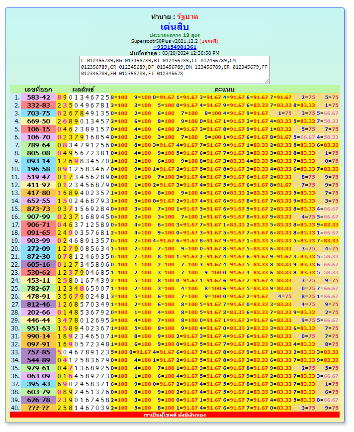 Thai Lottery Result today, for 1-4-2024