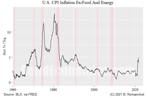 Figure: U.S. core inflation and recessions