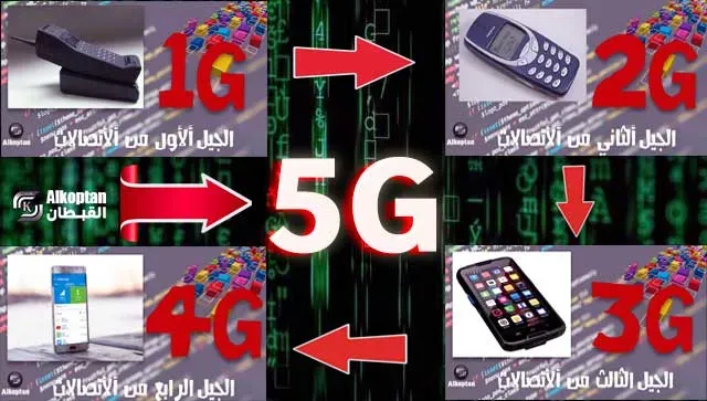 رحلة من الماضي إلى شبكة الجيل الخامس 5G