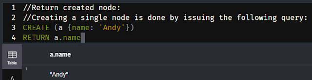 //Return created node:  //Creating a single node is done by issuing the following query: