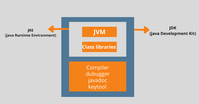JDK Structure