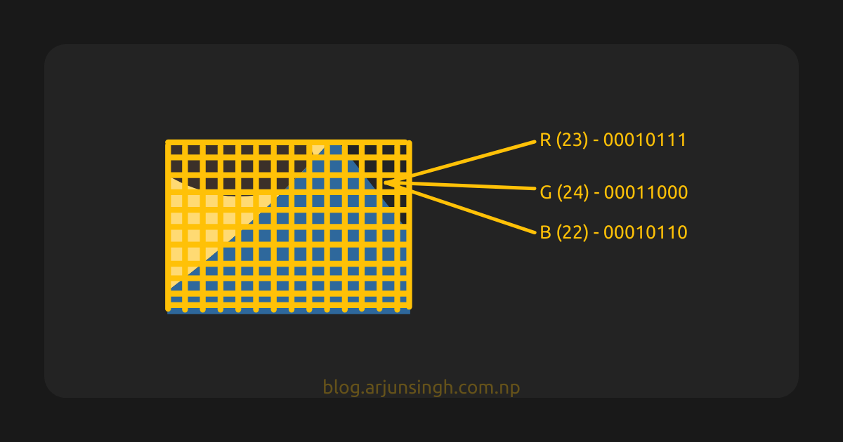 RGB Values in a Pixel