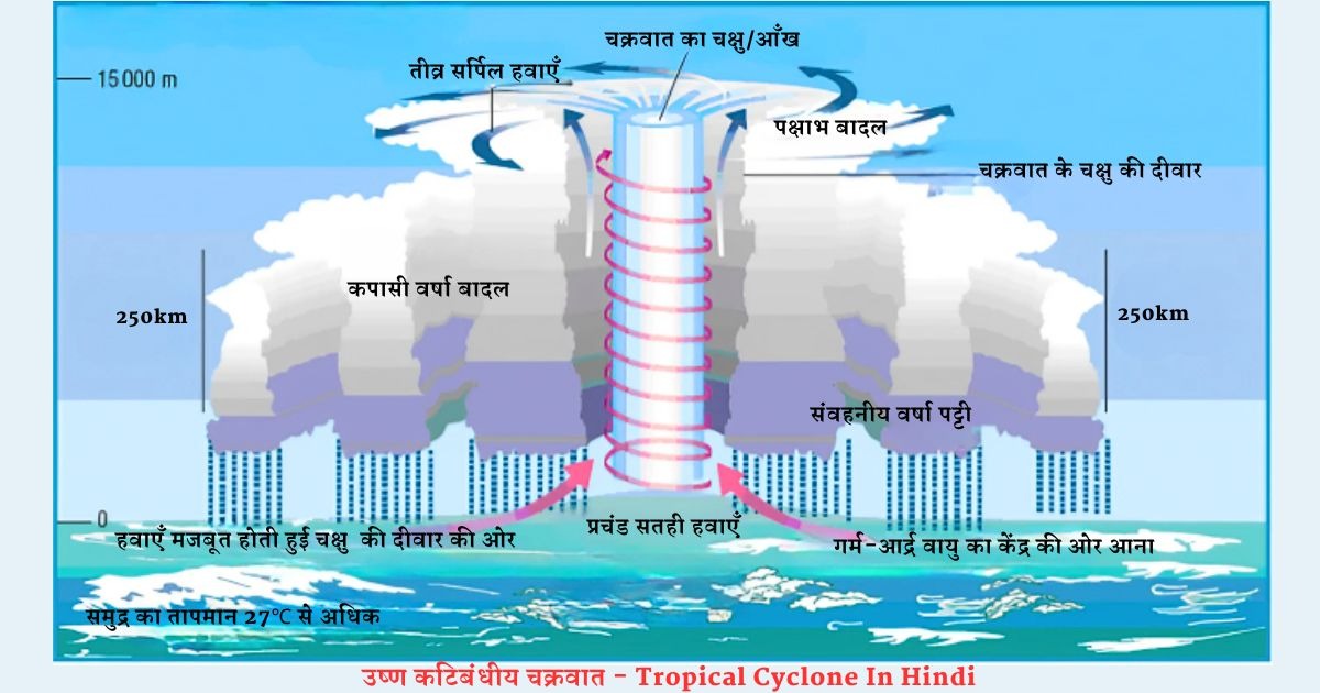 Tropical Cyclone In Hindi