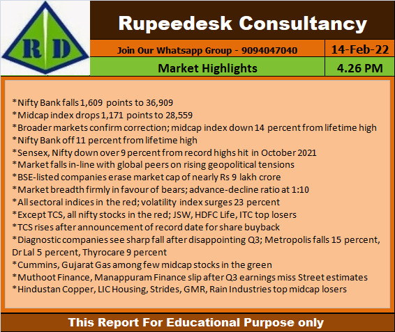 Market Highlights