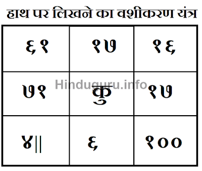 हथेली पर नंबर लिखकर वशीकरण करने का यंत्र