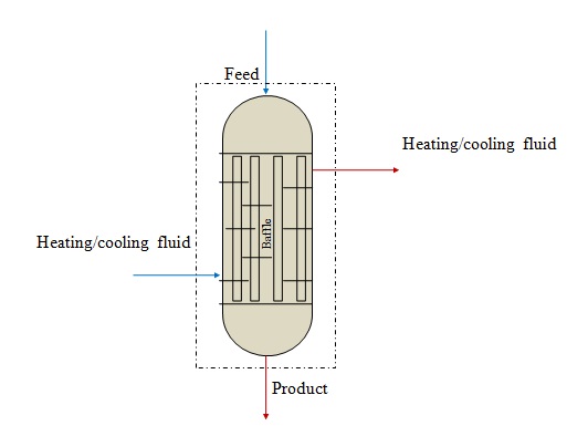 Types of Reactors : Fixed Bed Reactor Diagram