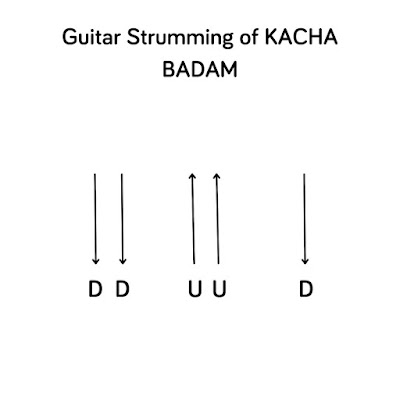 Kacha Badam guitar Chord Strumming