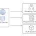 🚀 Understanding the MCP Server: The Backbone of Model Context Protocol