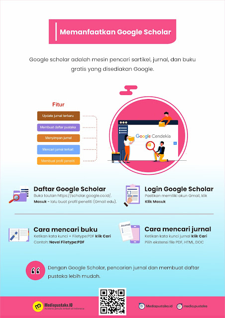 Infografis Cara menggunakan Google Scholar