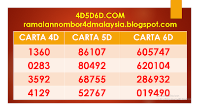 BULAN DISEMBER (12) 2021