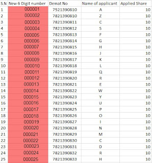 How is IPO Allotted in Nepal via Lottery System?