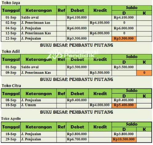 Buku Besar Pembantu Persediaan Barang Dagangan