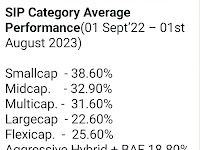 SIP Category Average Performance 01 Sept’22 – 01st August 2023