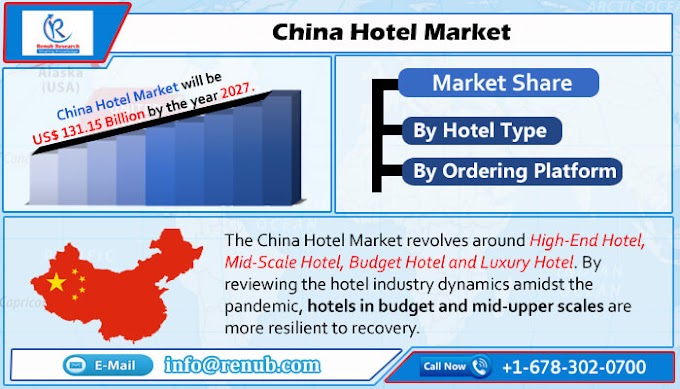 China Hotel Market to grow at a CAGR of 12.47% from 2021–2027, Because of Declining Cases of COVID-19 and Winter Olympics