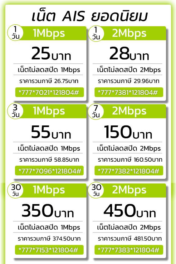 เน็ต ais เน็ตยอดนิยม