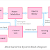 Electrical Drive Block Diagram, Example, Applications, Types