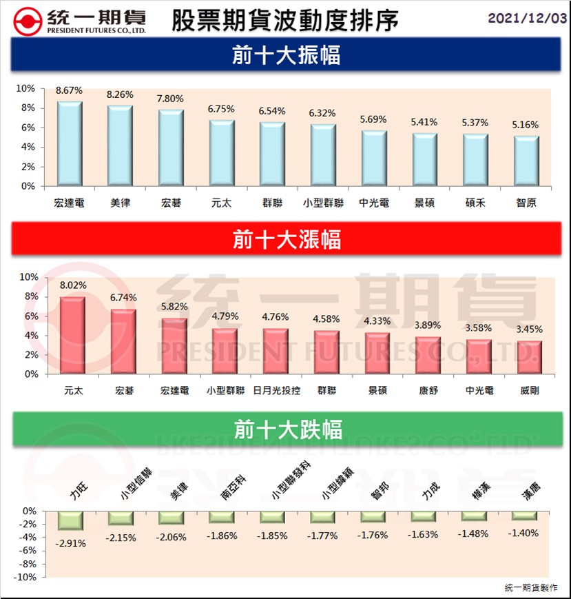 股票期貨(個股期貨)熱門股精選區_統一期貨(台中)