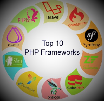 PHP Frameworks: Framework in PHP: Best PHP frameworks