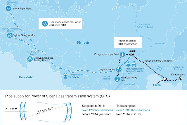 Siberian Geography and Chinese and Russian Strategic Goals