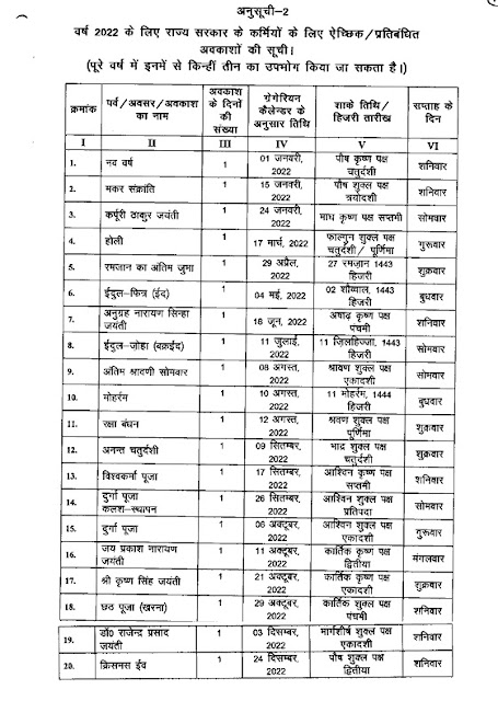 Bihar govt. optional  holiday list 2022