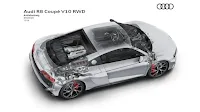 Audi R8 2020