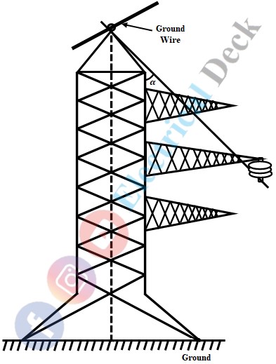 Ground Wire in Overhead Transmission Lines