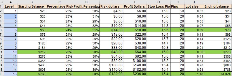 $20-$52,404