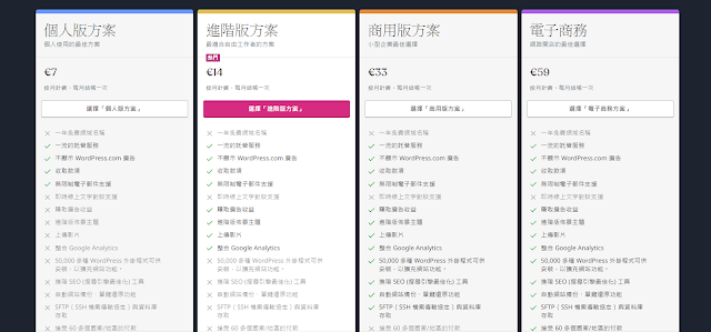 Wordpress 價格方案表