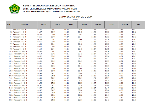 Jadwal Imsakiyah Ramadhan 1443 H/2022 M Kabupaten Batu bara, Sumatera Utara