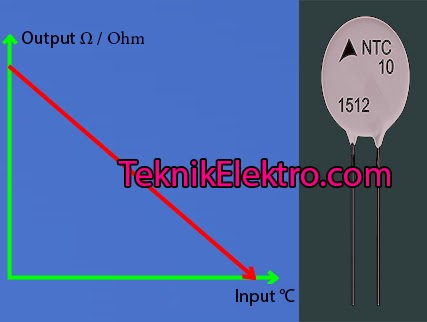 Cara Kerja NTC