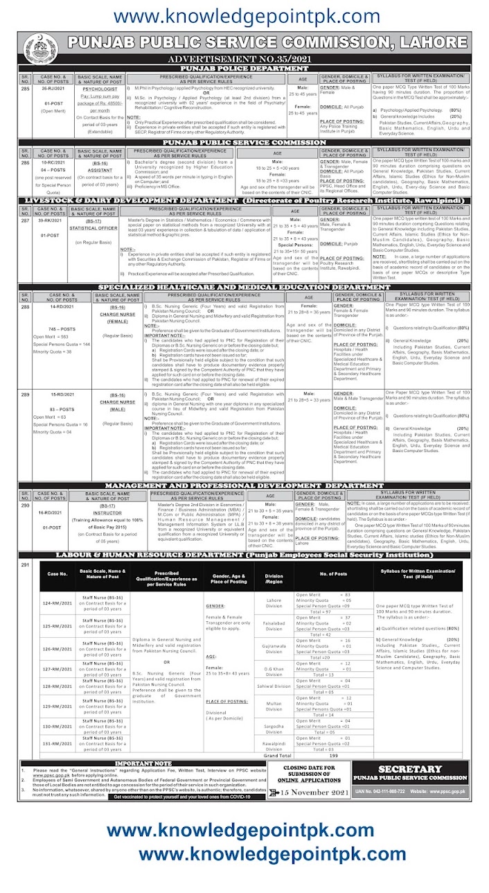 Charge Nurses Latest Jobs 2021 PPSC Ad No. 35- Online Apply